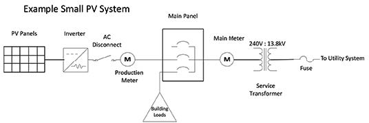 System types diagram
